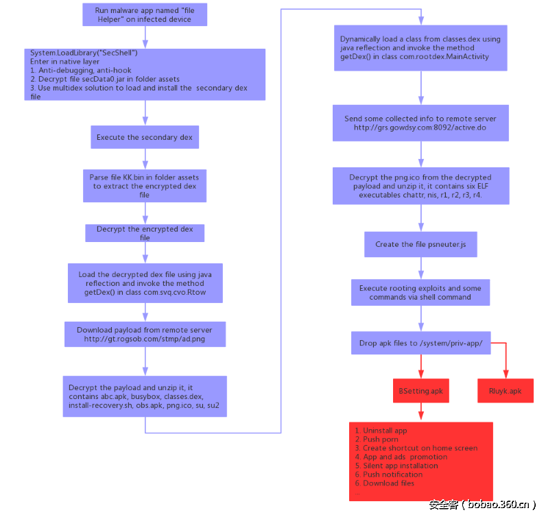 t010532419f8d74f35d.png http://p3.qhimg.com/t010532419f8d74f35d.png