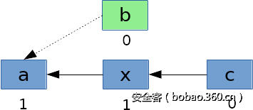 t01a28609b86b92b41a.png http://p8.qhimg.com/t01a28609b86b92b41a.png