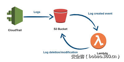 http://p1.qhimg.com/t01dc5984be8abae1cf.jpg