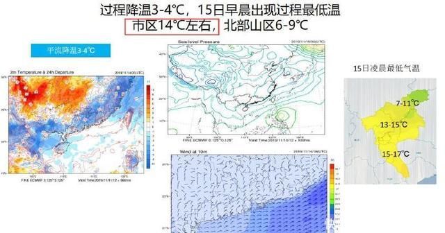 明天天气最低温度