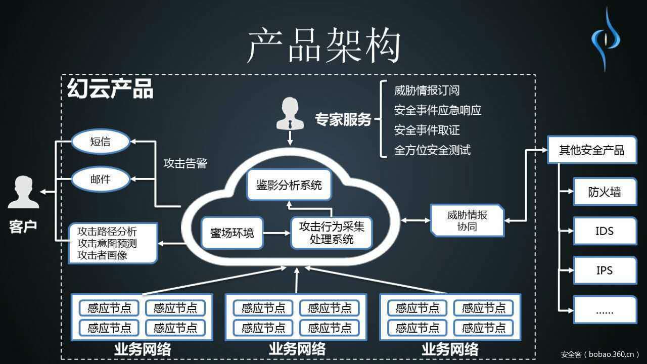 t01e76e444147d61c63.jpg http://p1.qhimg.com/t01e76e444147d61c63.jpg