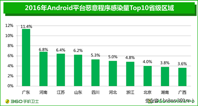 t0147af9aed4235d6c9.png http://p6.qhimg.com/t0147af9aed4235d6c9.png