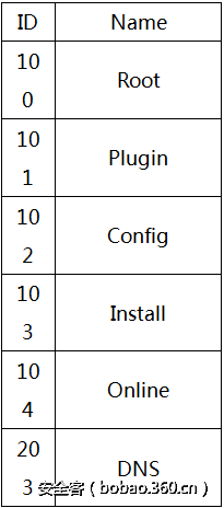 t01f0b0d8a2b5235fa7.png http://p4.qhimg.com/t01f0b0d8a2b5235fa7.png