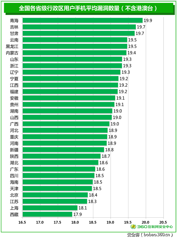 t0161fa3df3cf149350.png http://p7.qhimg.com/t0161fa3df3cf149350.png