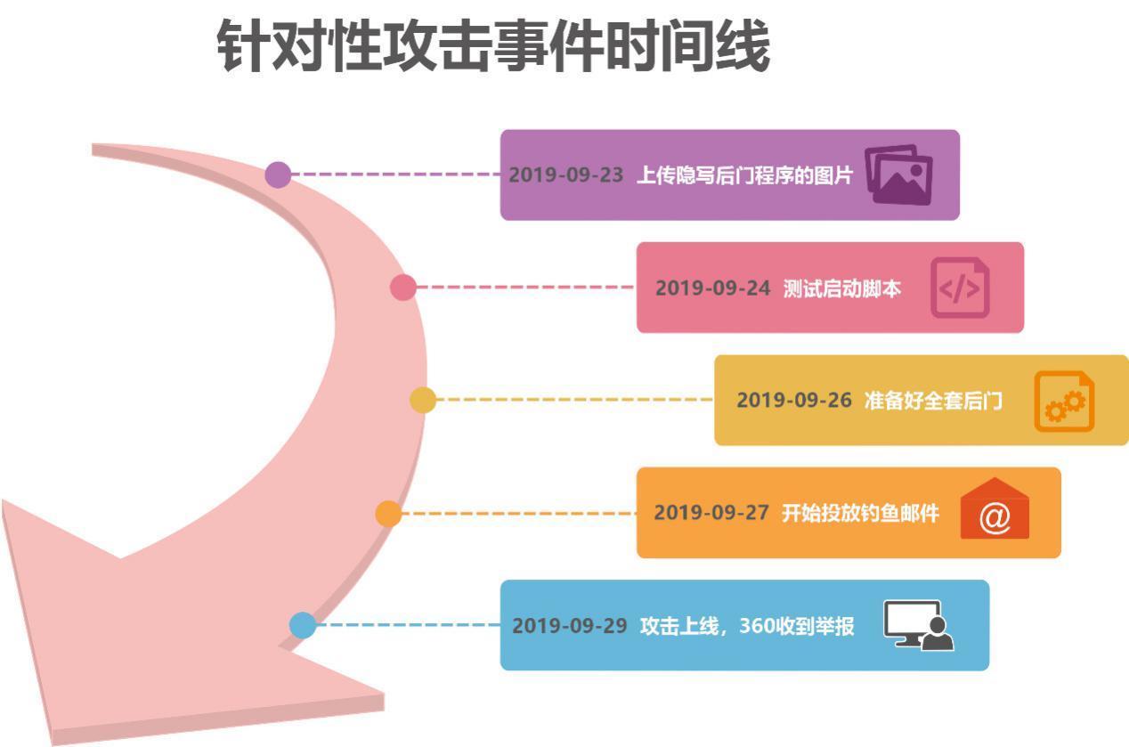 68d0f7e2464547a082674212155e1844