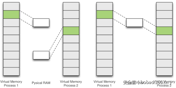 t0148491b563ac10061.png https://p0.ssl.qhimg.com/t0148491b563ac10061.png