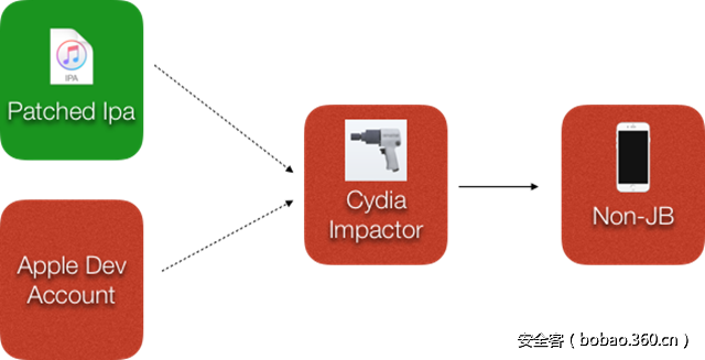 t0173ae51d9f1c156ad.png http://p6.qhimg.com/t0173ae51d9f1c156ad.png