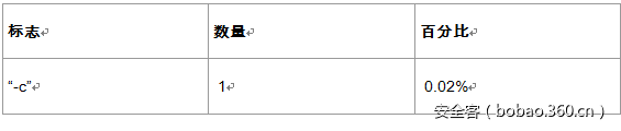 https://p0.ssl.qhimg.com/t014894da90bca8b8ee.png