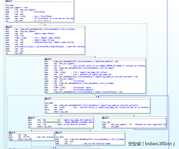 t01d5b75f1d1acbe340.png http://p8.qhimg.com/t01d5b75f1d1acbe340.png