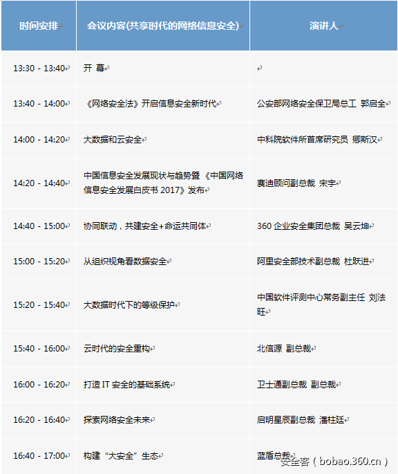 t014a7ef6b06383c812.png https://p0.ssl.qhimg.com/t014a7ef6b06383c812.png