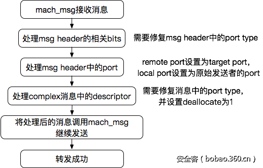 t0117232fdf047dbd6f.png http://p3.qhimg.com/t0117232fdf047dbd6f.png