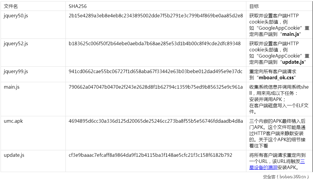 t014c23deda4d0c5573.png https://p0.ssl.qhimg.com/t014c23deda4d0c5573.png