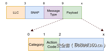 t01f970515aa11edbc4.png http://p6.qhimg.com/t01f970515aa11edbc4.png
