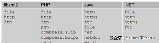 t01611c8a77d71a7328.png http://p9.qhimg.com/t01611c8a77d71a7328.png