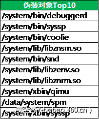 http://p6.qhimg.com/t0161f4b91349769c80.png