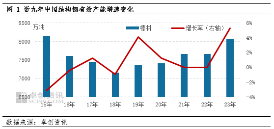 鋼板厚度增加的成本變化(鋼板厚度對(duì)產(chǎn)品質(zhì)量影響) 結(jié)構(gòu)機(jī)械鋼結(jié)構(gòu)設(shè)計(jì) 第6張 鋼板厚度增加的成本變化(鋼板厚度對(duì)產(chǎn)品質(zhì)量影響) 結(jié)構(gòu)機(jī)械鋼結(jié)構(gòu)設(shè)計(jì) 第6張