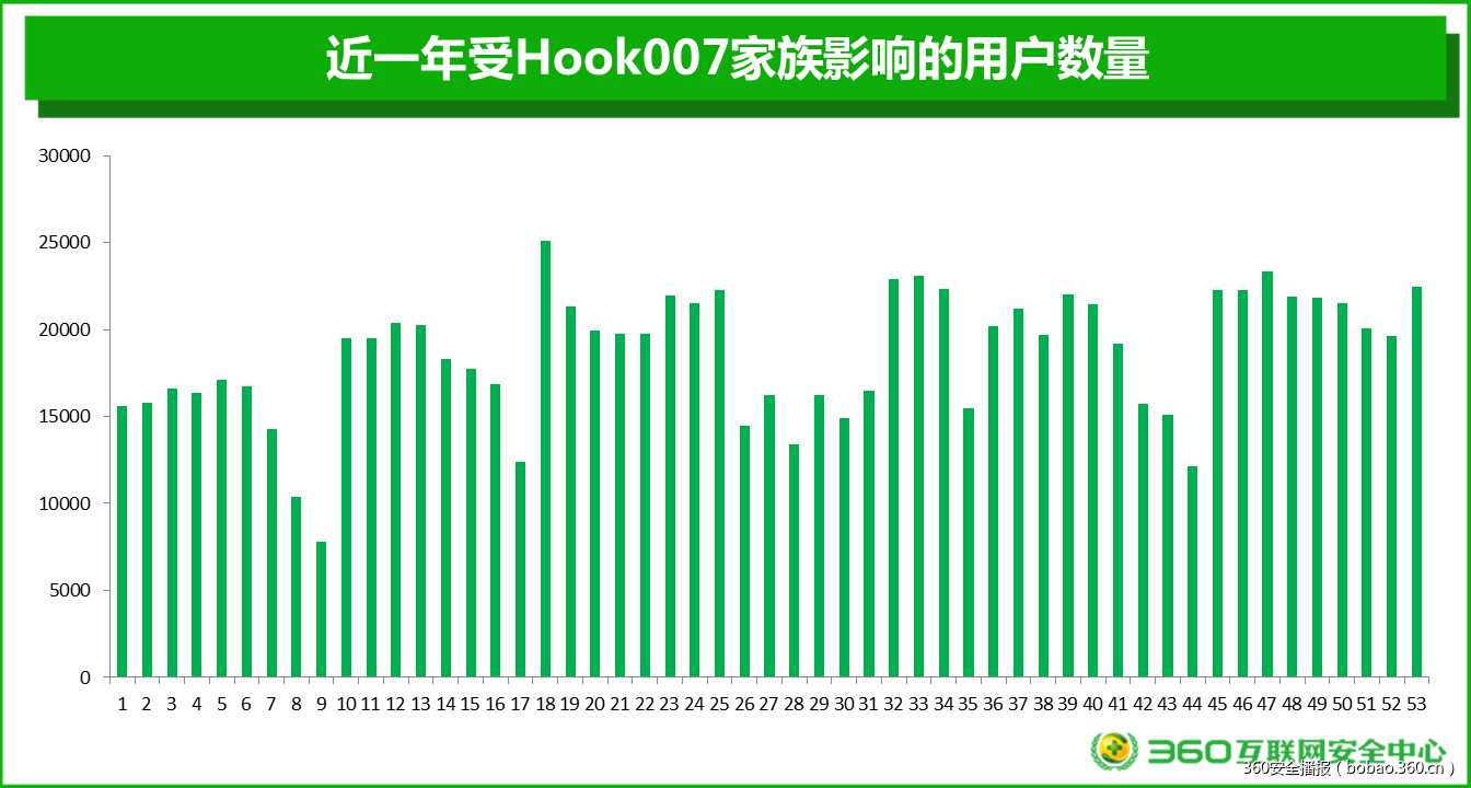 t014ccaab8a1465db9b.png https://p0.ssl.qhimg.com/t014ccaab8a1465db9b.png