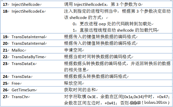 t016fe3ea7c0a7d52cc.png http://p7.qhimg.com/t016fe3ea7c0a7d52cc.png