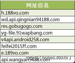 t0177d160d09feb75c2.png http://p8.qhimg.com/t0177d160d09feb75c2.png