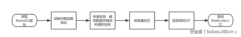 t014fd5f9b9f05409d7.png https://p0.ssl.qhimg.com/t014fd5f9b9f05409d7.png
