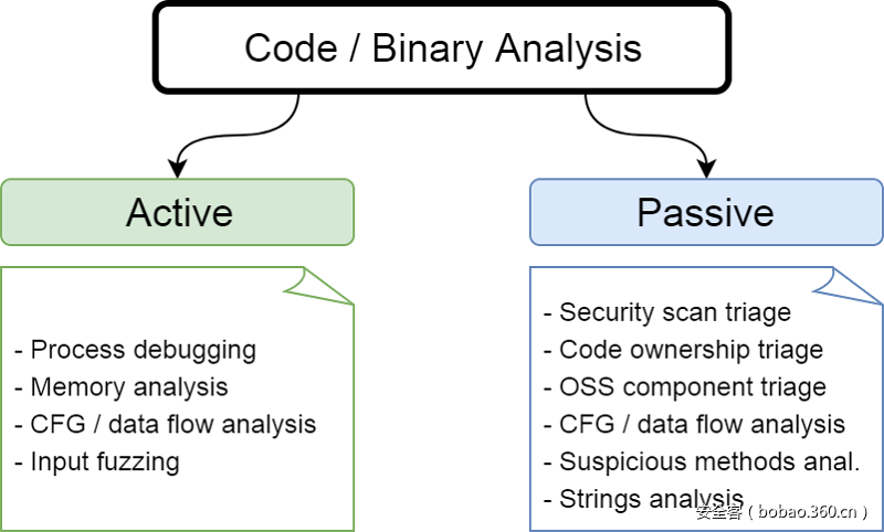 t01522982af1c75874f.png https://p0.ssl.qhimg.com/t01522982af1c75874f.png