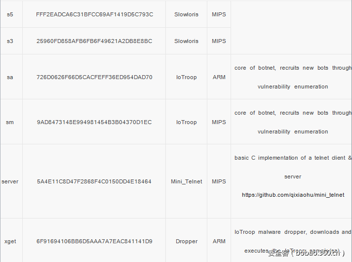 t0152433e6e5e43734f.png https://p0.ssl.qhimg.com/t0152433e6e5e43734f.png