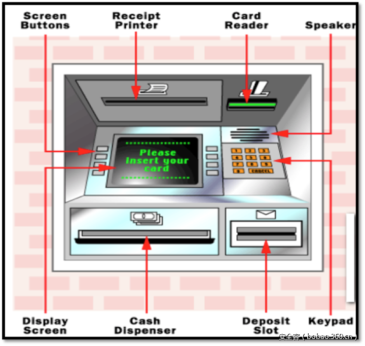 t015053ed0638dfcf61.png http://p4.qhimg.com/t015053ed0638dfcf61.png