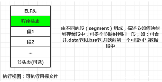 可执行视图