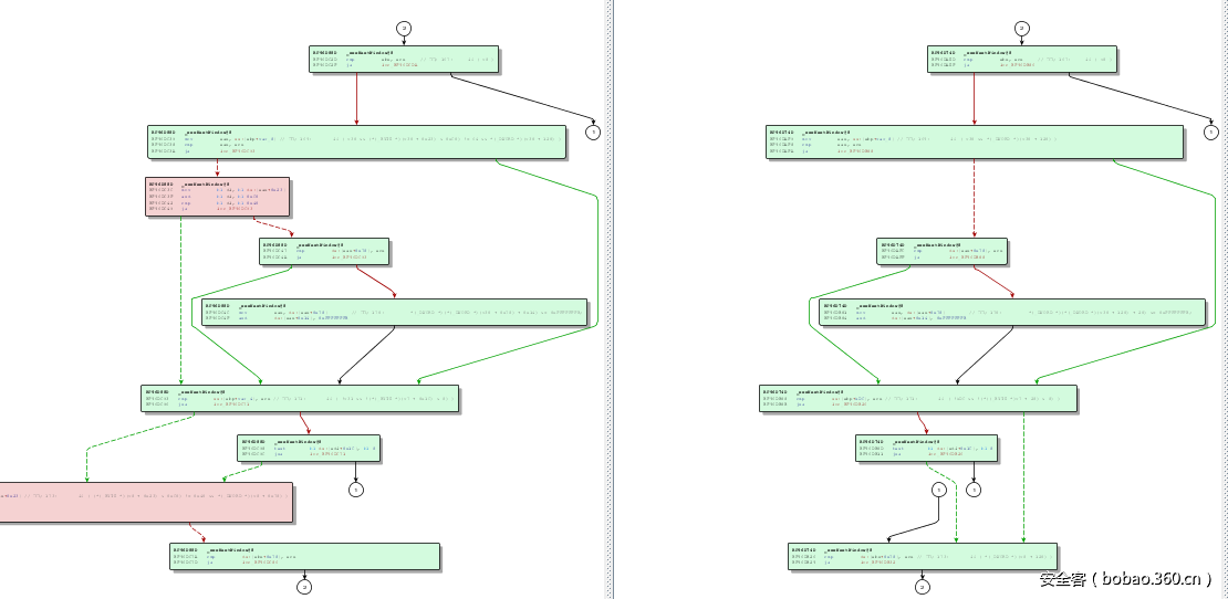 t01c1a1c6e94999aec7.png http://p9.qhimg.com/t01c1a1c6e94999aec7.png