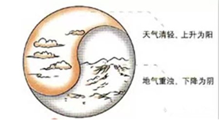 你知道0~9这十个数字在中国文化中都代表什么吗?太长知识了!
