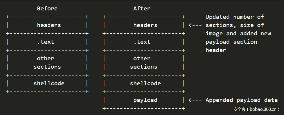 t01665ce6191afd6524.png http://p3.qhimg.com/t01665ce6191afd6524.png