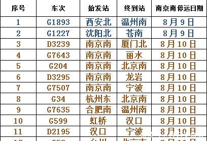 天气预上海天气预报