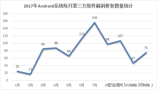 t01588db3622dd74d14.png https://p0.ssl.qhimg.com/t01588db3622dd74d14.png