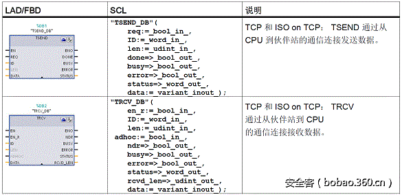 t01ce52b6a30b9d2690.gif http://p0.qhimg.com/t01ce52b6a30b9d2690.gif
