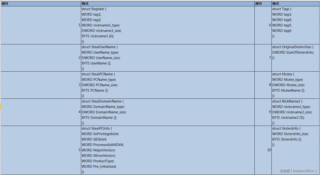 t0158c82773a2c53daf.png https://p0.ssl.qhimg.com/t0158c82773a2c53daf.png