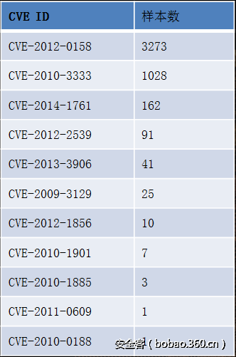 t01b5fa4564051d6388.png http://p8.qhimg.com/t01b5fa4564051d6388.png