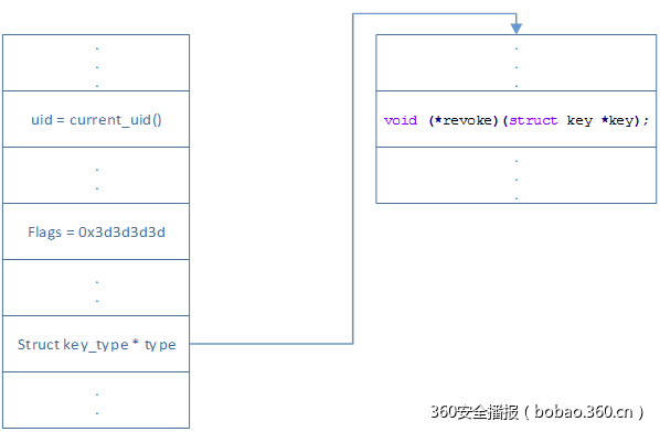 t0159ad4be497247845.png https://p0.ssl.qhimg.com/t0159ad4be497247845.png