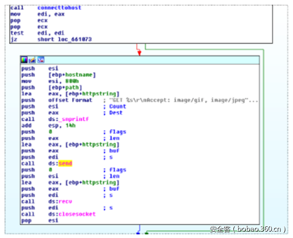 t015a653c3f9f6db152.png https://p0.ssl.qhimg.com/t015a653c3f9f6db152.png