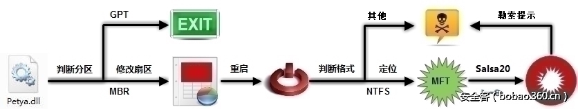 http://p1.qhimg.com/t01322c43eb3fae1317.jpg