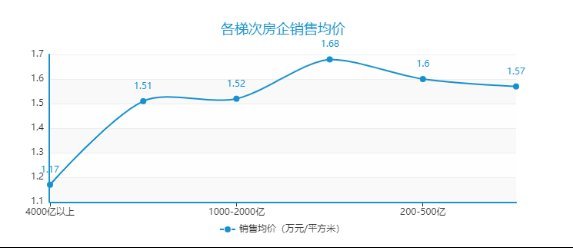 房地产总面积2019