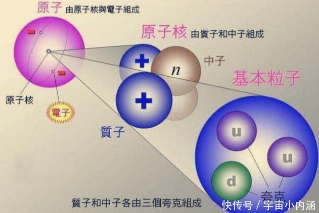 你们知道量子和夸克是什么关系吗？