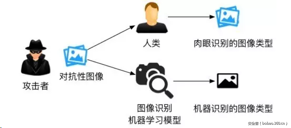 t01486aa3467aab9e5a.png http://p2.qhimg.com/t01486aa3467aab9e5a.png