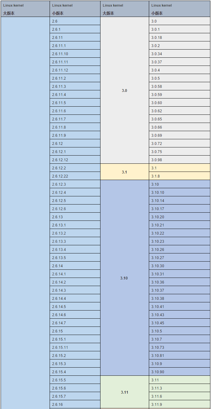 t015da67c32d579927a.png http://p4.qhimg.com/t015da67c32d579927a.png