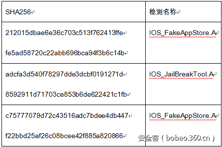 t015daf94bf2ac8c7b9.png https://p0.ssl.qhimg.com/t015daf94bf2ac8c7b9.png