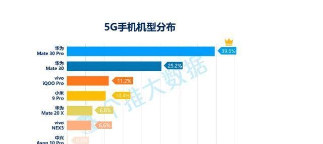 华为5g手机进展