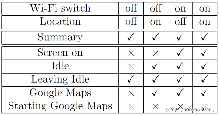 https://p0.ssl.qhimg.com/t015eeaafcd0f431a51.png