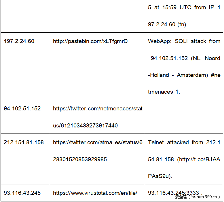 t01fe4f10a7f7bef835.png http://p7.qhimg.com/t01fe4f10a7f7bef835.png