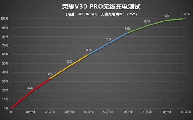 荣耀20pro与v30拍照