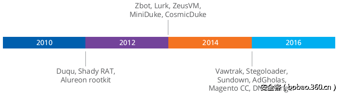 t010924cde5a271f257.png http://p6.qhimg.com/t010924cde5a271f257.png