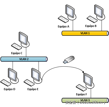 t01f6680aac0d6b345a.png http://p8.qhimg.com/t01f6680aac0d6b345a.png